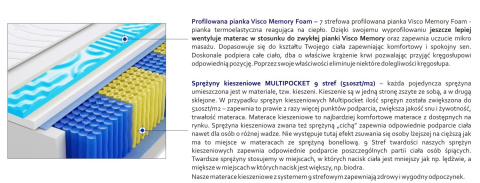 Materac Sofia Multipocket Visco Molet 60x215 cm