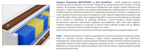 Materac Poprad Multipocket 105x120 cm