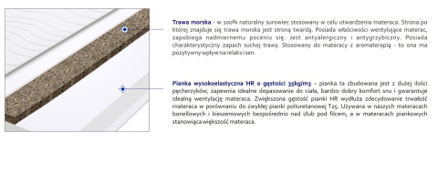 Materac nawierzchniowy Pianka HR + Trawa Morska 100x150 cm