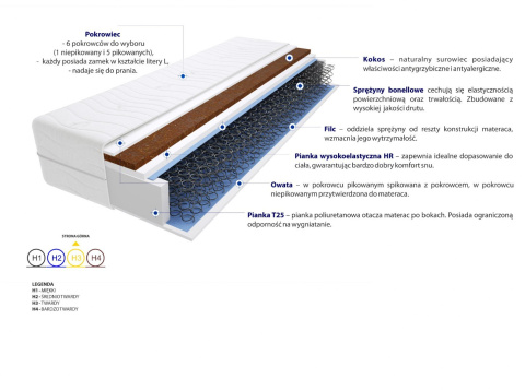 Materac Akra 65x195 cm