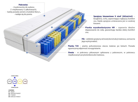 Materac Marsylia Max Plus 145x155 cm