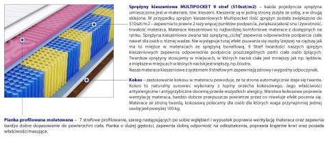 Materac Praga Molet Multipocket 120x190 cm