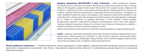 Materac Perm Molet Multipocket 180x230 cm