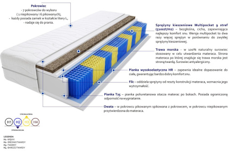 Materac Praga Trawa Multipocket 75x140 cm