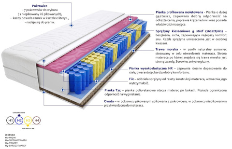 Materac Praga Molet Trawa Max Plus 115x220 cm