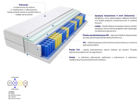 Materac Perm Mini 100x210 cm