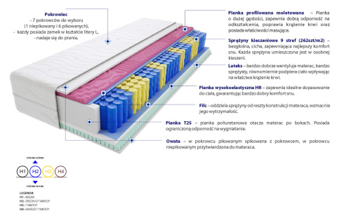 Materac Perm Molet Mini 110x155 cm