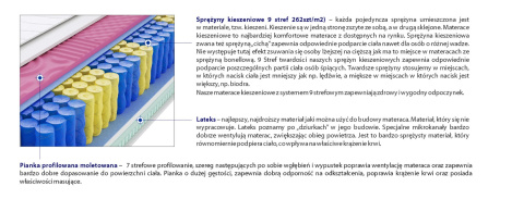 Materac Perm Molet Mini 105x225 cm