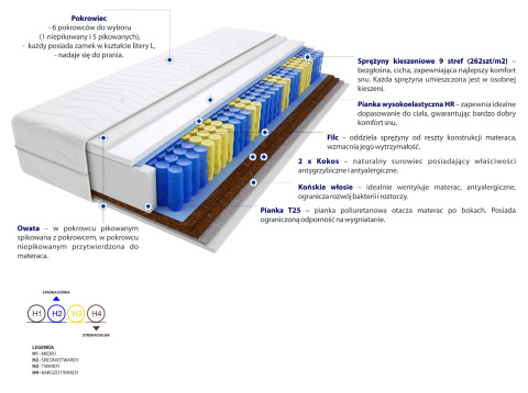 Materac Mada Mini 140x225 cm