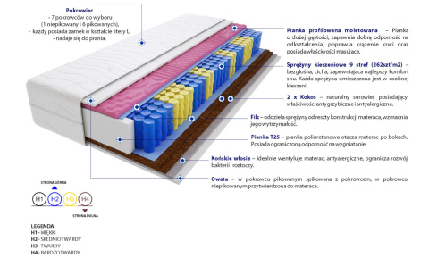 Materac Mada Molet Mini 105x165 cm