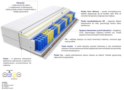 Materac Brema Mini Trawa 140x240 cm