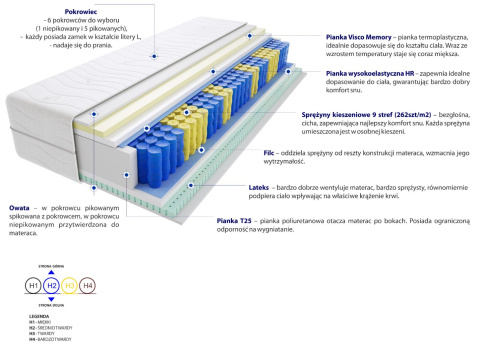 Materac Tuluza Mini 90x200 cm