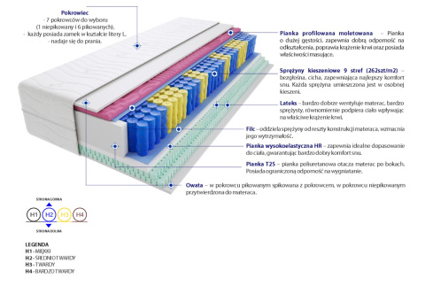 Materac Sparta Molet Mini 110x175 cm