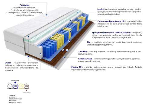 Materac Bakari Mini 105x135 cm