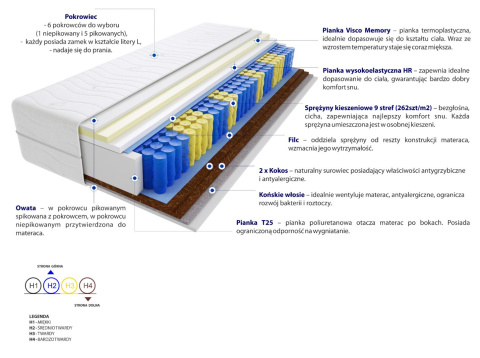 Materac Adusa Mini 180x205 cm