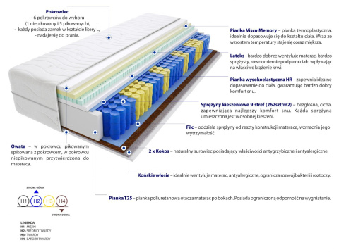 Materac Safi Mini 130x140 cm