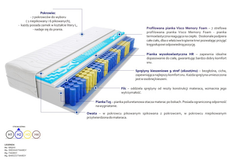 Materac Sofia Mini Visco Molet 160x180 cm