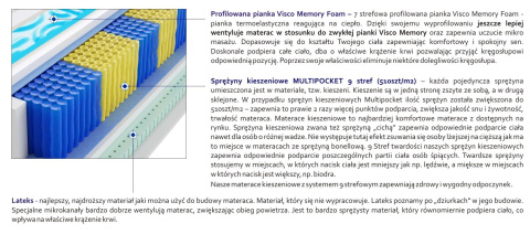 Materac Tuluza Multipocket Visco Molet 115x220 cm