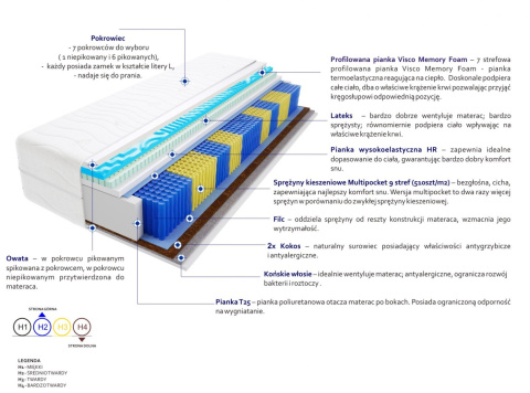 Materac Safi Multipocket Visco Molet 75x215 cm