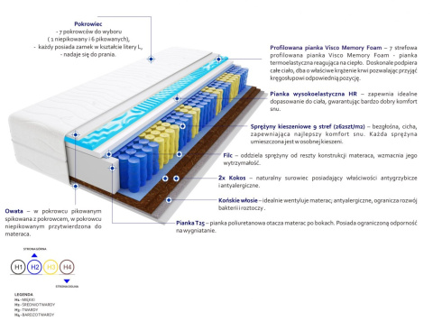 Materac Adusa Visco Molet 60x155 cm