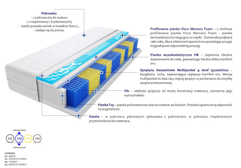 Materac Kolonia Multipocket Visco Molet 195x200 cm