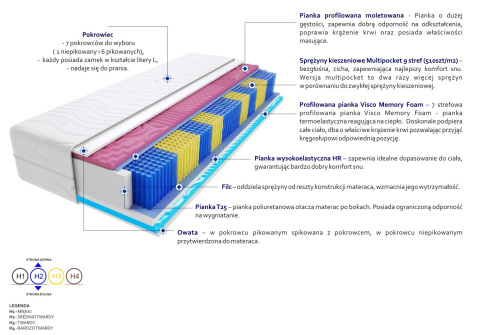 Materac Kolonia 2xMolet Multipocket 130x225 cm