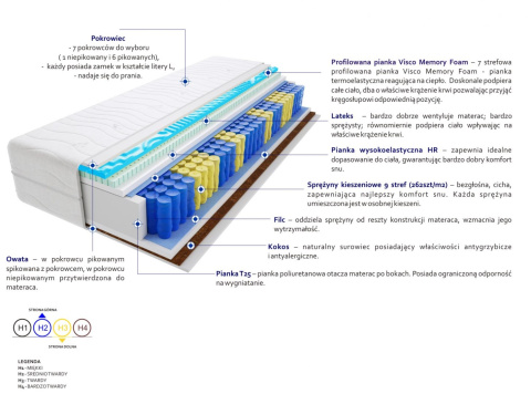 Materac Hebe Mini Visco Molet 115x220 cm