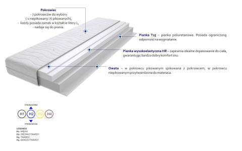 Materac Nola Max 90x205 cm