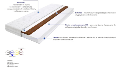 Materac Arona 115x155 cm