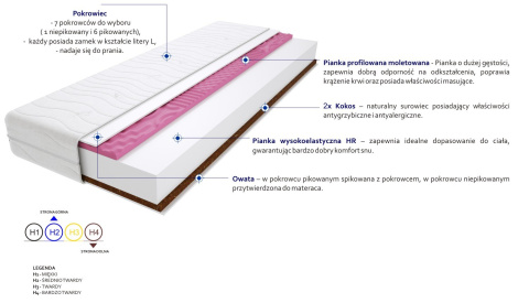 Materac Arona Molet Max Plus 110x155 cm