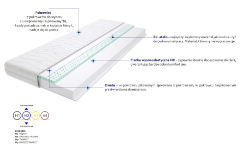 Materac Imperia 115x155 cm