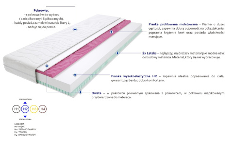 Materac Imperia Molet 105x175 cm