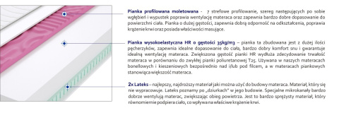 Materac Imperia Molet 105x175 cm