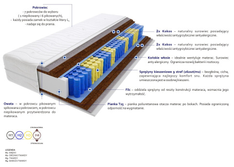 Materac Pekin 140x225 cm