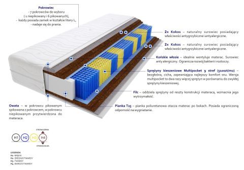 Materac Pekin Multipocket 120x160 cm