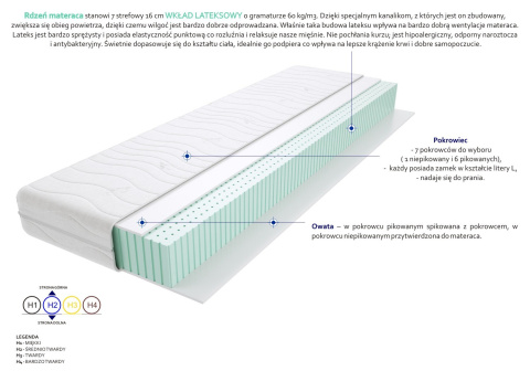 Materac Malmo 70x240 cm