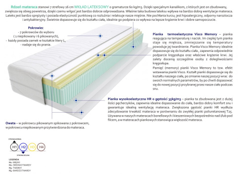 Materac Toledo 70x240 cm