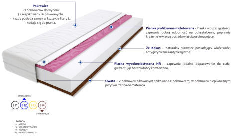 Materac Arona Molet Max Plus 195x230 cm