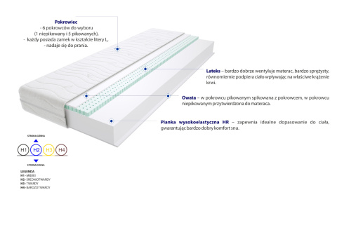 Materac Atena Max Plus 195x230 cm