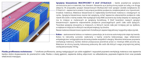 Materac Praga Molet Multipocket 190x225 cm