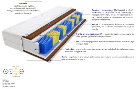 Materac Poprad Multipocket 185x230 cm