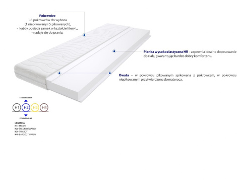 Materac Lipsk 110x170 cm