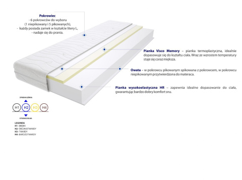 Materac Rzym Max Plus 120x160 cm