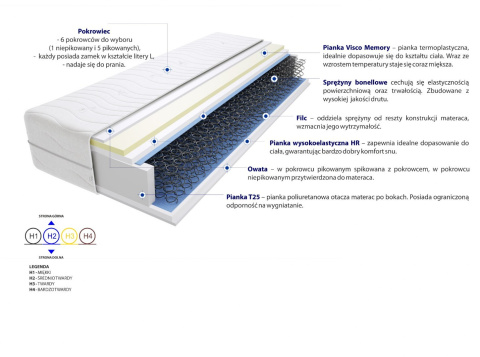 Materac Wera 135x160 cm