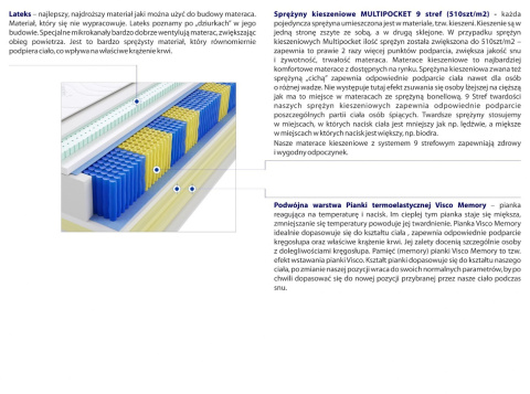 Materac Taba Multipocket 110x175 cm