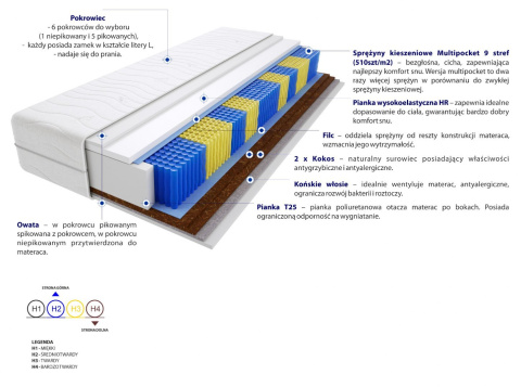 Materac Mada Multipocket 140x225 cm