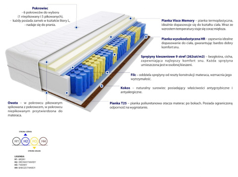 Materac Brema 70x210 cm