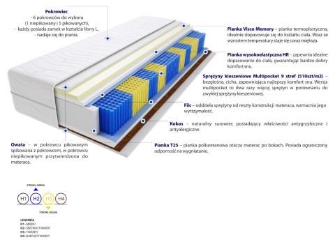 Materac Brema Multipocket 105x180 cm