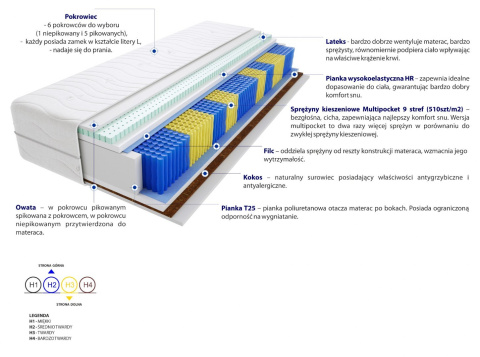 Materac Haga Multipocket 105x225 cm