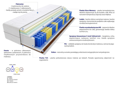 Materac Hebe 115x220 cm